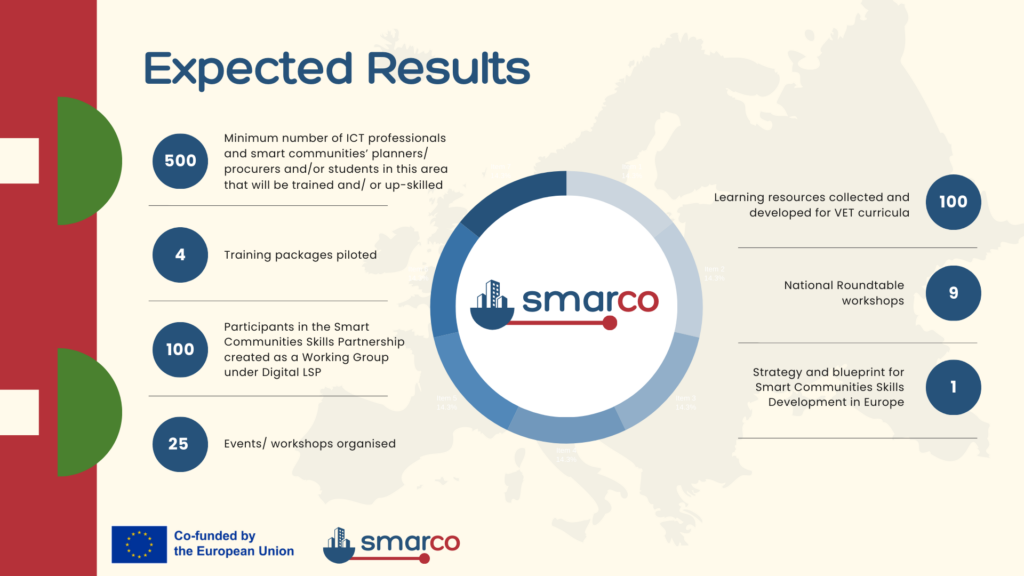 Expected_Results_SMARCO_Project
